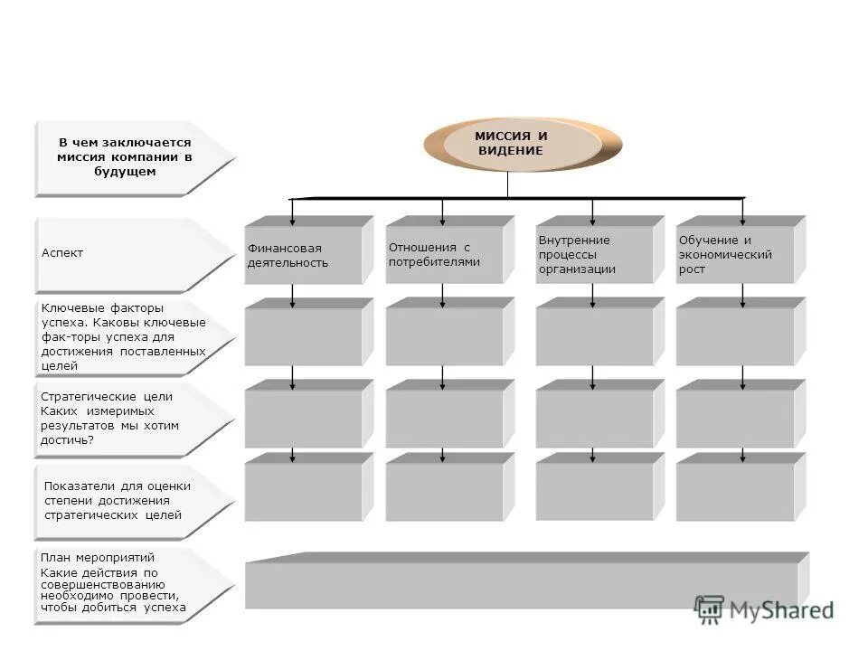тематические костюм для стратегической сессии. внутренние бизнес процессы. примеры внутренних процессов. процесс поставщик и процесс потребитель. понятие внутренний клиент в организации.