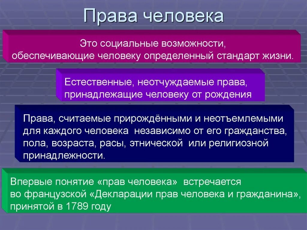 Особенности прав гражданина рф