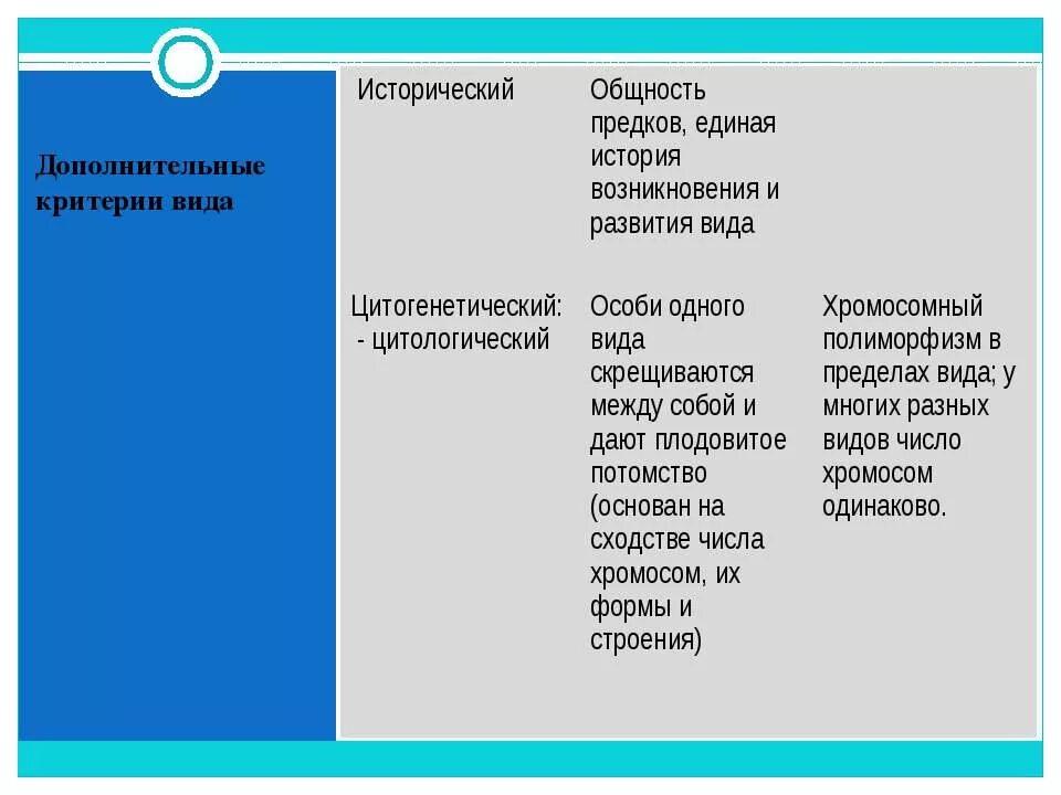 Общность предков доказывает