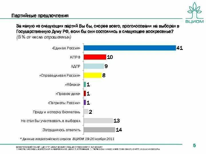 Какую партию поддерживает. Партийные предпочтения. За какую партию голосовать на выборах. Какую партию вы бы поддержали на выборах 2011. Какая область голосует за какую партию.