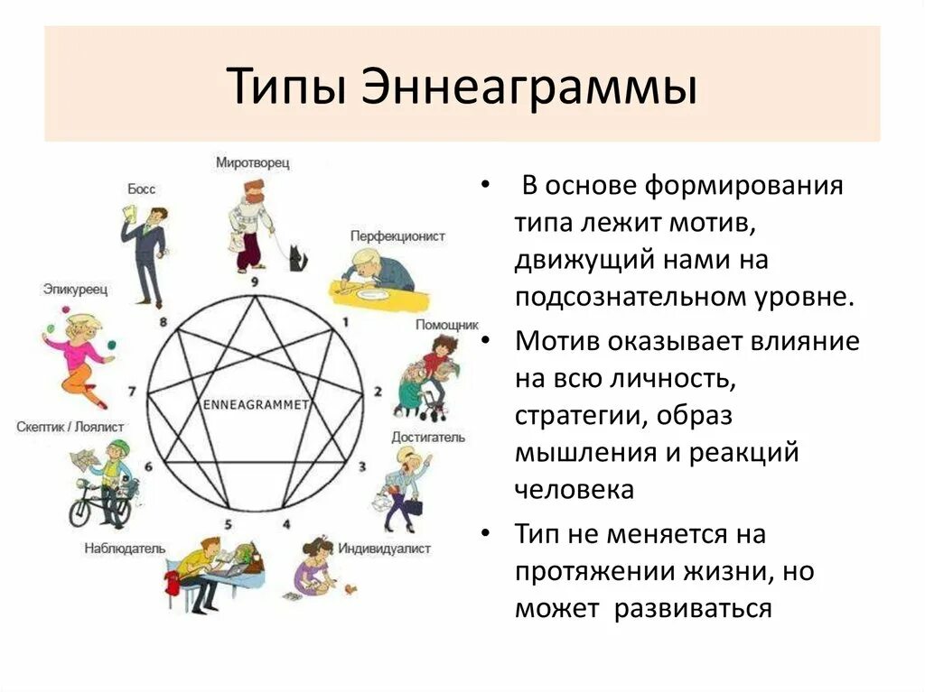 Личности 1 уровень. Эннеаграмма типы личности. Эниграмма типы личности. Эннеаграмма Тип личности 10. 9 Типов личности по Эннеаграмме.