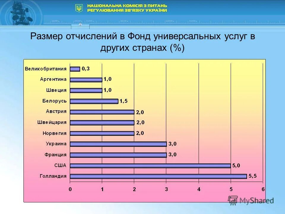 Обязательных отчислений в резерв универсального обслуживания. Обязательных отчислений в резерв универсального обслуживания