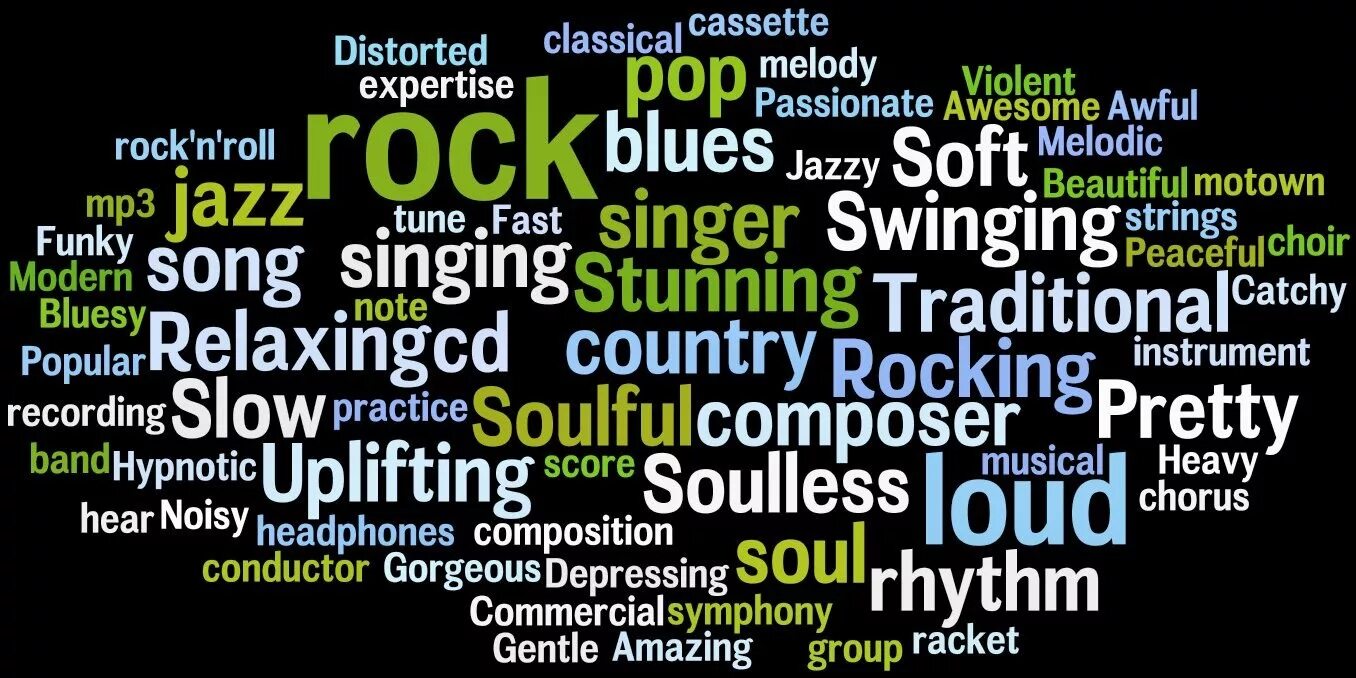 Музыку лексика. How to describe Music. Music Genres. Adjectives about Music. Adjectives for Music.