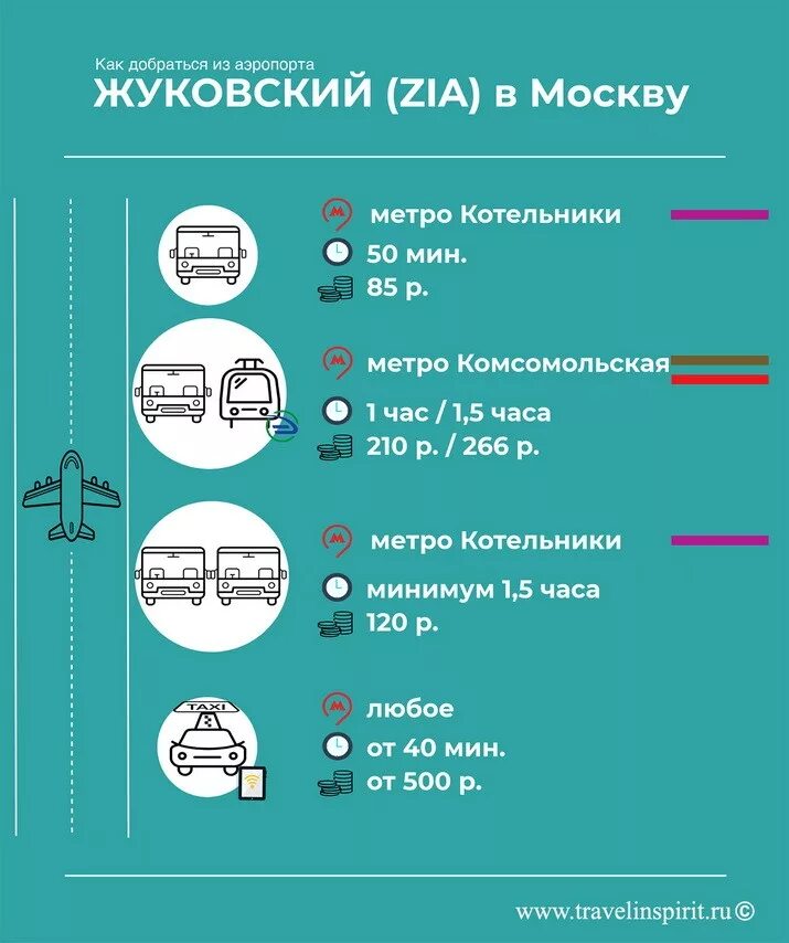 жуковский аэропорт до метро. расписание аэропорт жуков. шаттл автобус жуковский. электричка москва аэропорт жуковский. экспресс жуковский аэропорт.