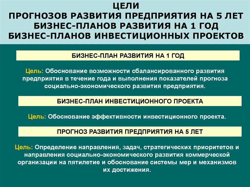 Главное в развитии организации. Бизнес план развития предприятия. Цели развития организации. Цели предприятия на год. Цели развития предприятия.