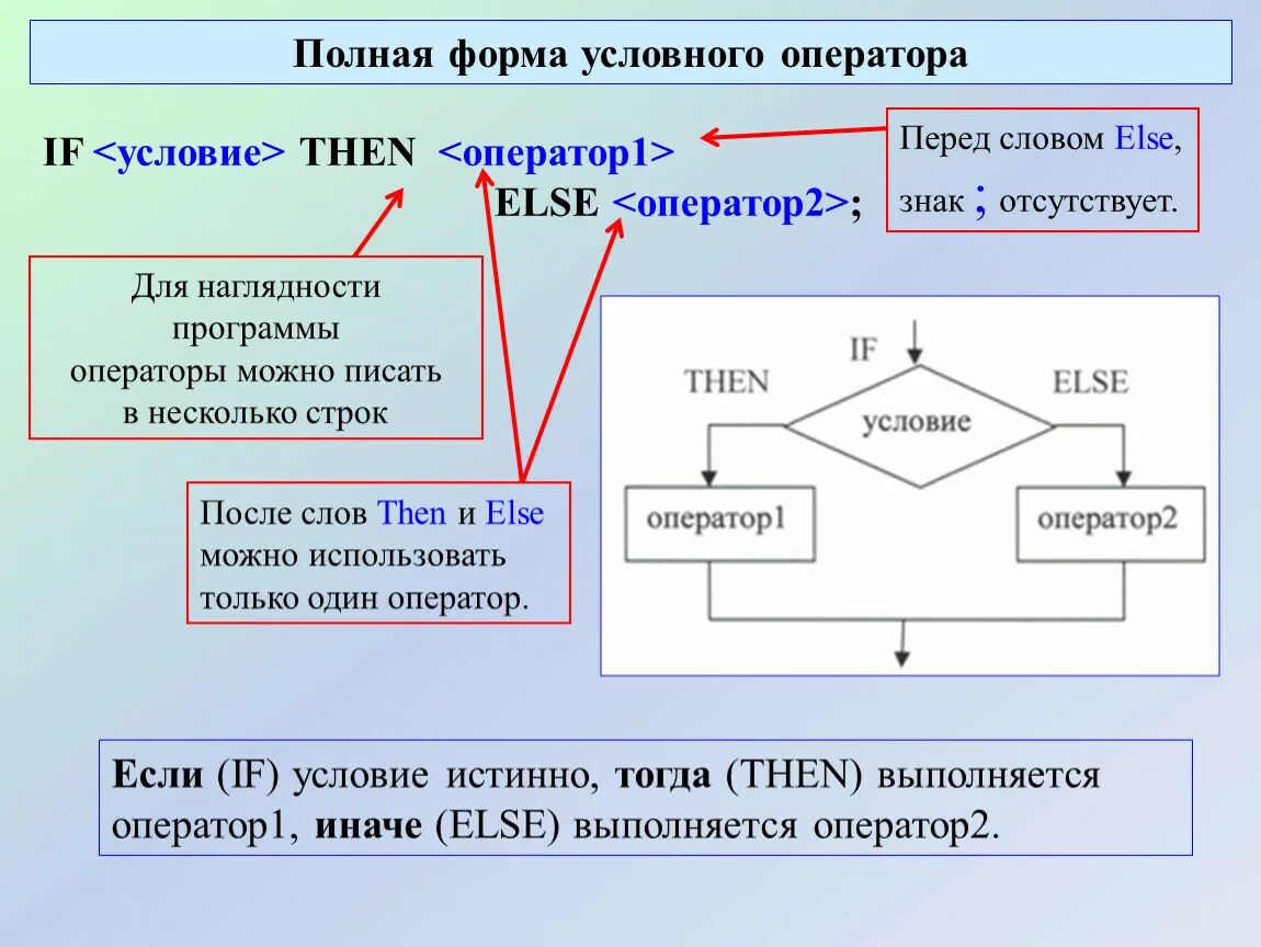 Какие существуют формы условного оператора. Условный оператор. Условный оператор Информатика. Условный оператор Паскаль. Формы условного оператора.