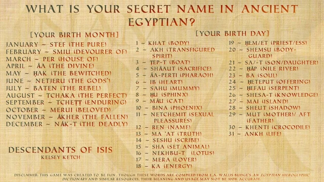 Secret names. Секретные имена. Ancient names. Секретные клички. РЕН Египет.