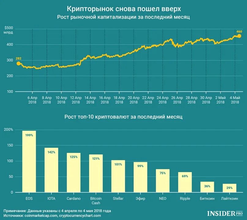 Капитализация валюты это. График капитализации. Капитализация биткоина график. Капитализация биткоина по годам. Рыночная капитализация криптовалют.