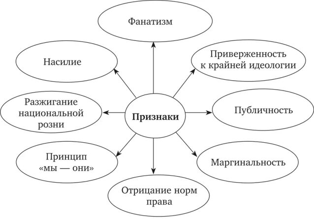 Экстремизм схема