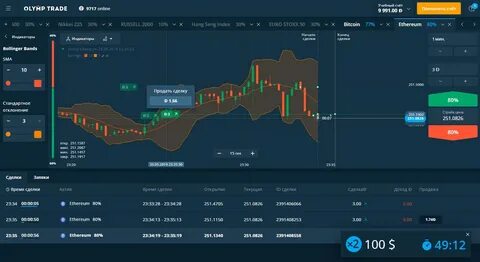 Trading platform отзывы
