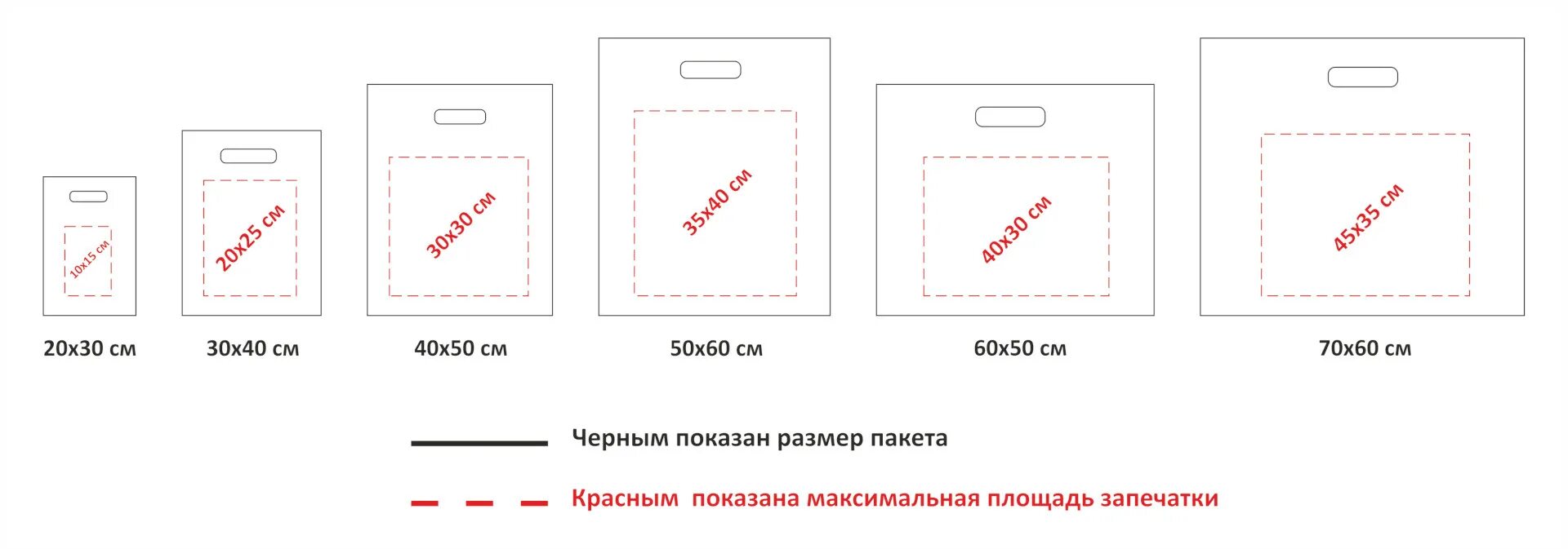 Стандартные Размеры пакетов полиэтиленовых. Стандартная плотность полиэтиленовых пакетов. Пакеты ПВД Размеры. Размер целлофанового пакета стандартный. Шаблон для вб