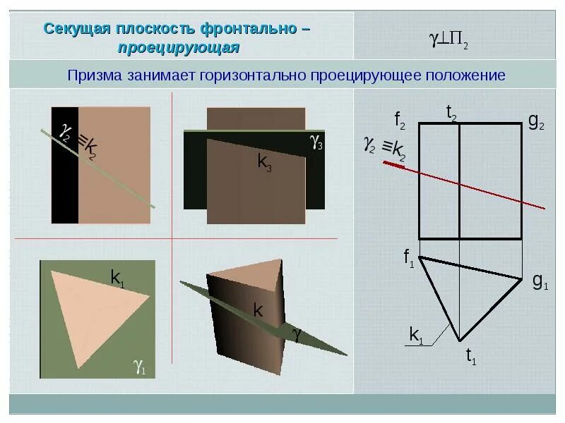 Плоскость занимает проецирующее положение. Фронтальные секущие плоскости. что такое горизонтально секущие плоскости. фронтальной проекцируяшая секушая плоскость. горизонтально-проецирующую секущую плоскость ..