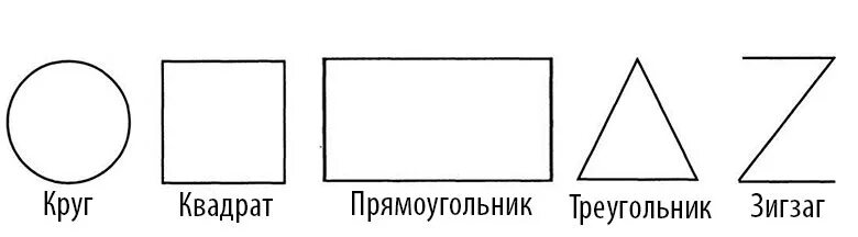 Выберите фигуру круг квадрат треугольник. Круг квадрат треугольник зигзаг. круг квадрат треугольник прямоугольник. круг квадрат прямоугольник зигзаг. тест фигуры круг треугольник квадрат зигзаг.