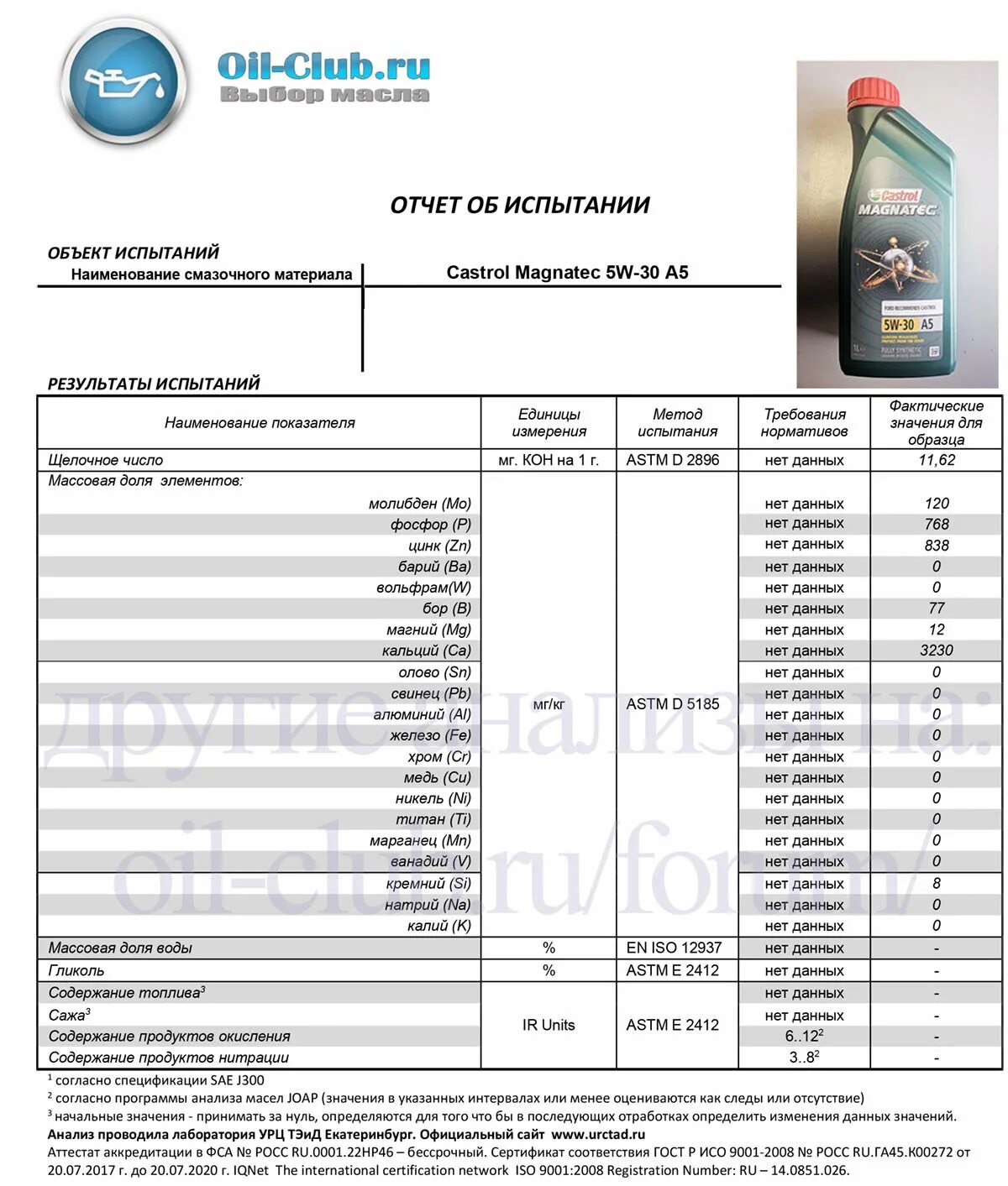 Оил клуб ру. Масло 5w30 с допуском c3. Моторное масло 5w40 китайское. Моторное масло) Castrol GTX 5w-30 API SN ILSAC gf-5 4л.. Castrol 5w30 a3/b4 Oil Club.