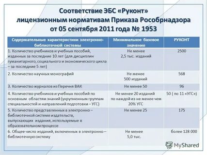 Характеристики электронно