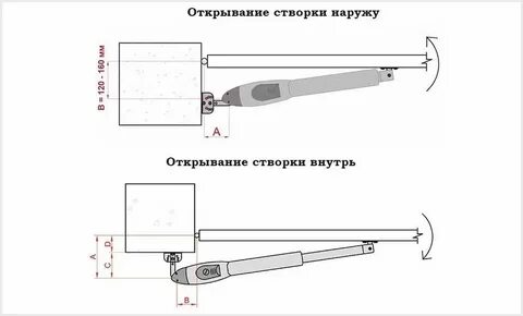 Открывание внутрь
