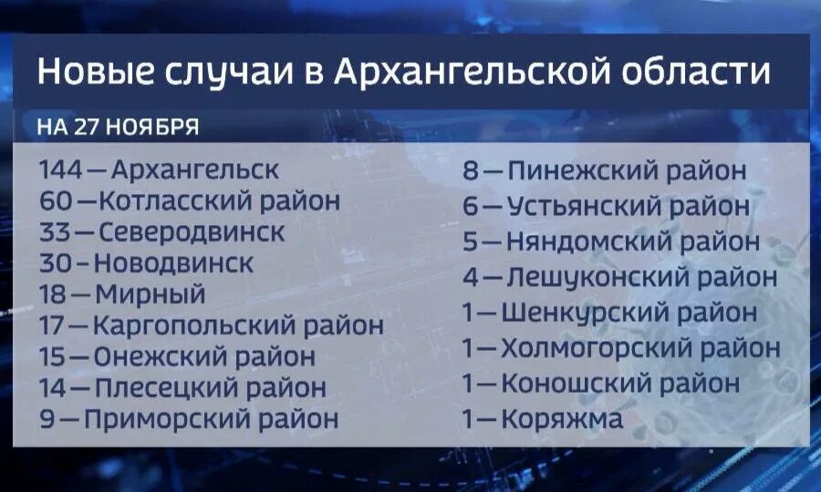 Области сколько заболела человек. Коронавирус в Архангельской области по районам. Коронавирус в Архангельской области на сегодня по районам. Коронавирус в Архангельской области. Коронавирус в Архангельской области статистика по районам.