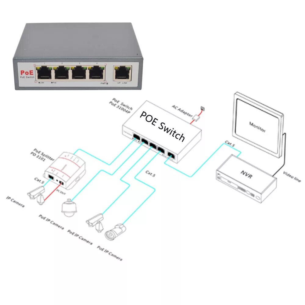 Ip камеры видеонаблюдения poe. Схема подключения IP камеры по POE. POE коммутатор для IP камер 48 вольт. POE коммутатор для IP камер схема. POE коммутатор для IP камер схема подключения.