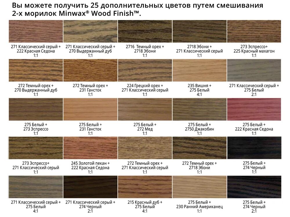 Цвет дерева оттенки. Водная морилка profiwood красное дерево. морилка для дерева цветовая гамма тиккурила 5077. морилка кедр цвет. морилка сигма 0034.