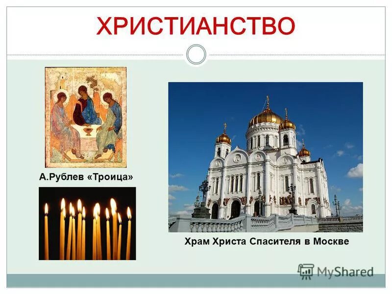 культура и религии 4 класс презентация