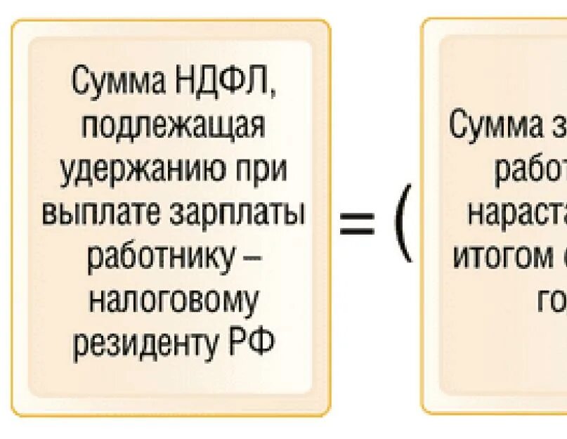 Как рассчитать подоходный налог. Что такое НДФЛ В зарплате. Формула вычисления НДФЛ. Как рассчитать НДФЛ С зарплаты. Как посчитать ндфл 13 от суммы формула