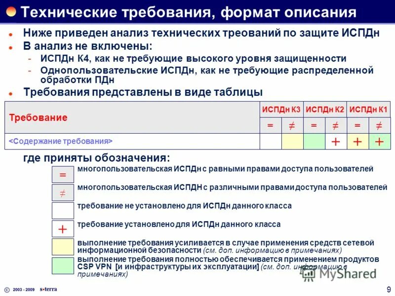 Технические требования к ис. Требования к формату данных. Требования к данным хранилища данных. Обязательные требования к сайту. Основные требования к хранению данных.