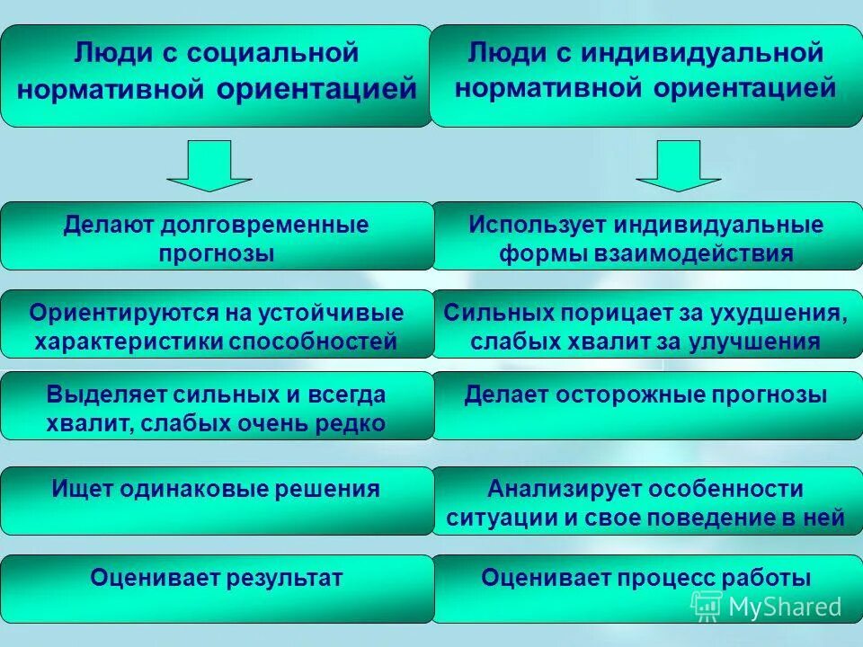 Индивидуальная нормативная ориентация учителя. Устойчивое внимание это в психологии. Устойчивость внимания это в психологии. Способностей устойчивые характеристики. Индивидуально-психологические качества личности.
