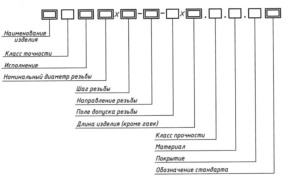Х м расшифровка. Схема условного обозначения болтов винтов шпилек и гаек. Маркировка гаек расшифровка din. Обозначение винта на чертеже расшифровка. Расшифруйте обозначение стандартных крепёжных изделий 2м12х1.
