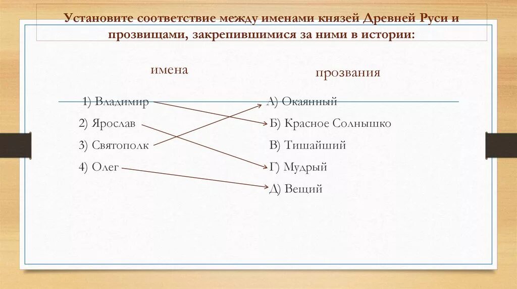 Установи соответствие операции события. Установите соответствие между именами. Установите соответствие между князьями. Установите соответствие между именами богов и странами. Соотнеси имена князей с их прозвищами..