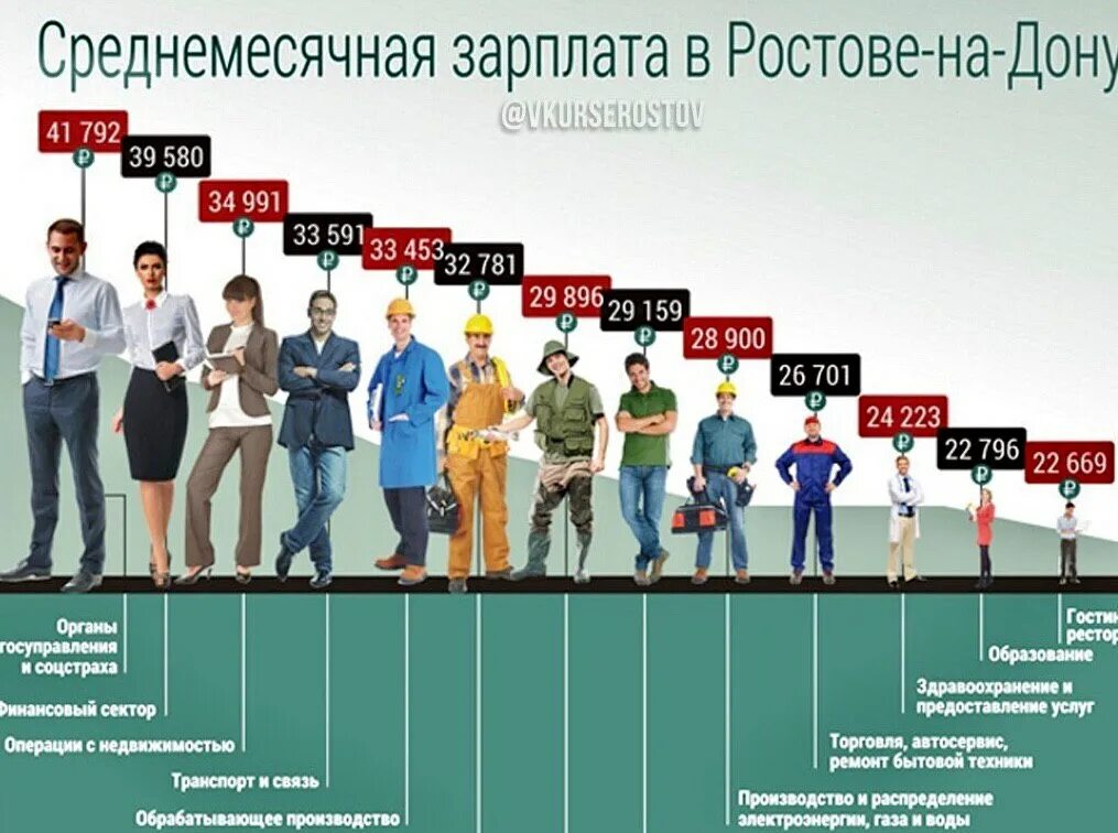 Работники в месяц получают. Популярные профессии. Зарплата. Заработные платы в России. Человек с зарплатой.