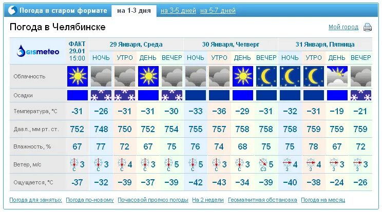 Г оренбург погода завтра. Челябинск погода зимой. Оренбург погода зимой. Погода в Челябинске. Погода на удачу.