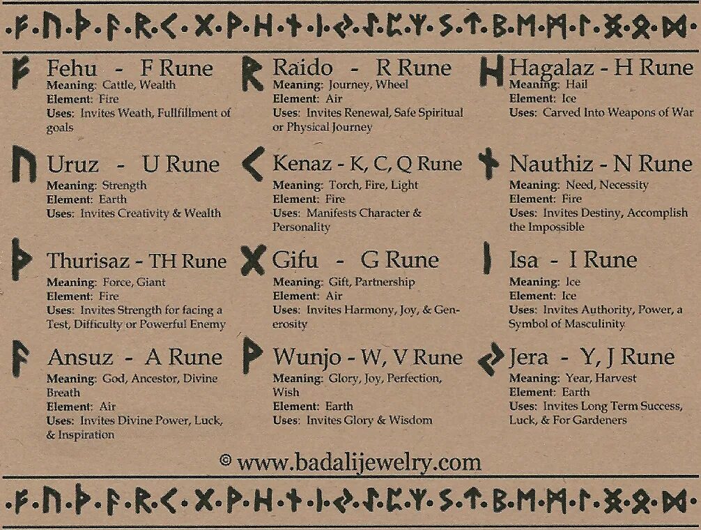 Element meaning. Dwarf Runes. Эльфийский футарк. Runes and their meanings.