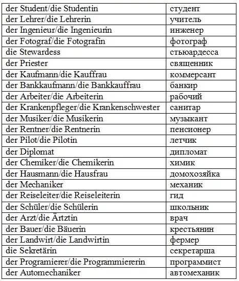 Профессии на немецком языке 5 класс. 20 Профессий на немецком языке с переводом. Название профессий на немецком языке с переводом на русский. Профессии на немецком языке с транскрипцией. Названа немецком языке