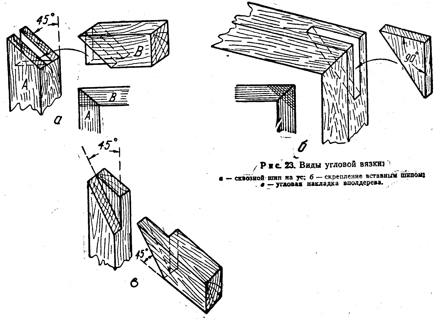Шиповое соединение древесины чертежи. Угловое соединение шиповое ус. Шиповые столярные соединения гнездо. Шиповое столярное соединение чертеж.
