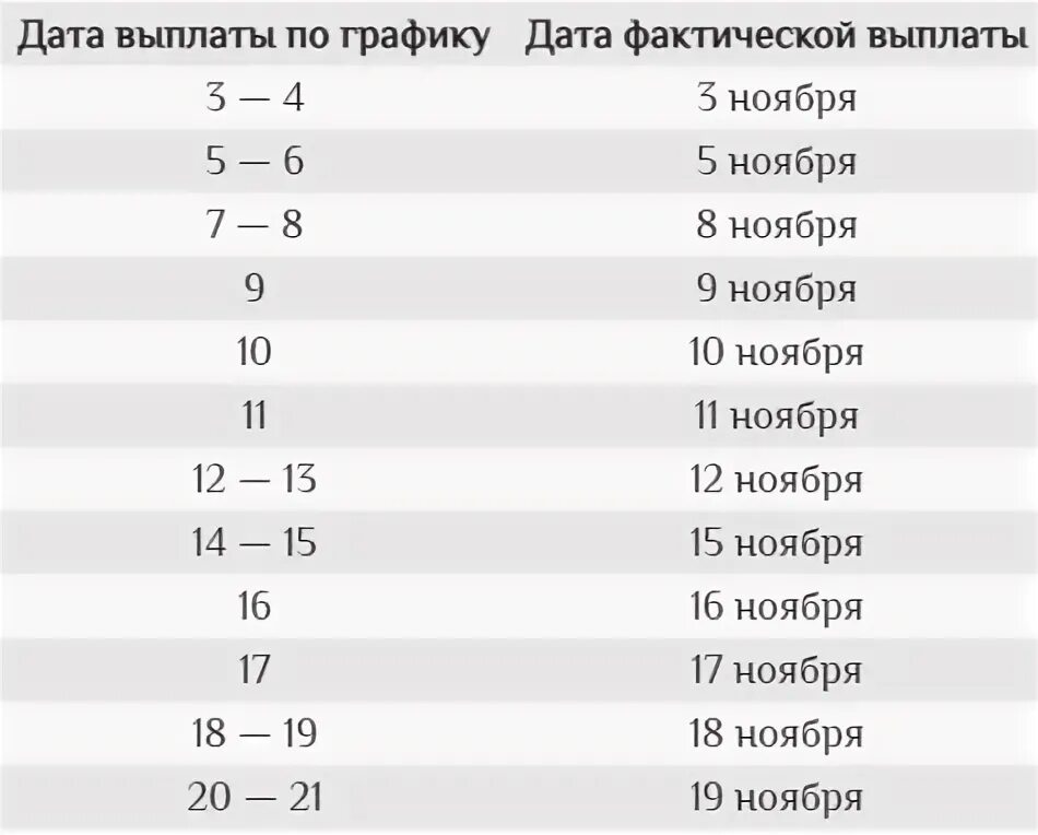 График выплаты пенсии благосостояние в мае. График выдачи пенсий в ноябре. График выплат пенсий 2023. График выплаты пенсий в ноябре 2022. График выплаты пенсии на декабрь 2022 через ОПС Крыма.