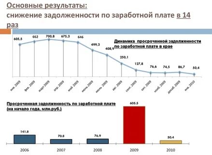 Об оплате труда работников муниципальных учреждений