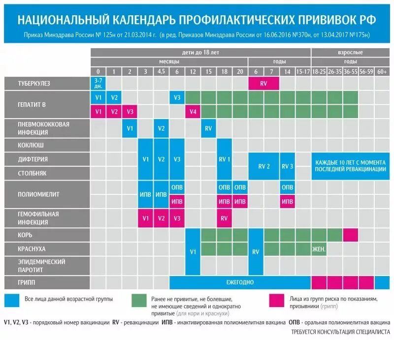 Вакцина детям календарь. Национальный календарь прививок 202. Национальный график прививок для детей в России. Национальный календарь вакцинации РФ. Национальный календарь прививок 2021 для детей Россия.