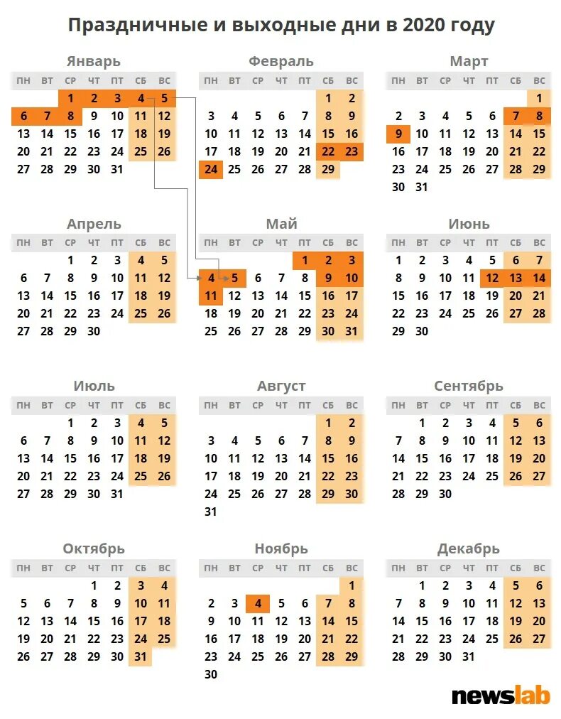 Праздничные дни трудовой календарь. Производственный календарь 2020. Выходные и праздничные дни в 2020. Календарь выходных 2020 и праздничных дней. Календарь на 2020 год с праздниками.