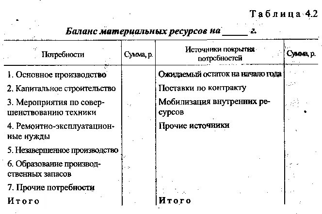 На основе каких данных составляется материальный