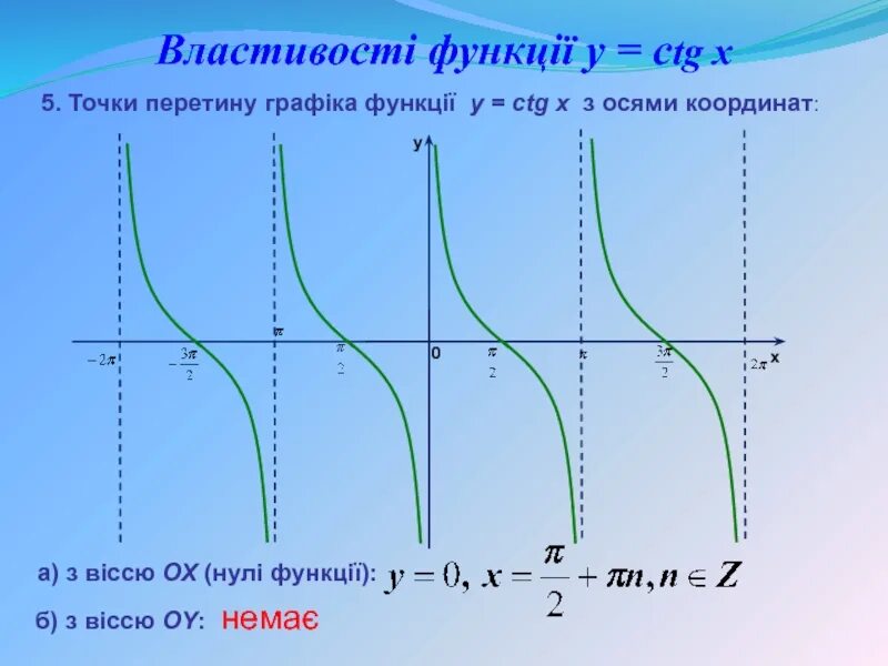 Ctgx свойства функции. Функция y=ctgx. График ctgx. График y CTG X. Нули y ctgx.