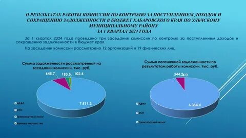 Задолженность по обязательным платежам в бюджет