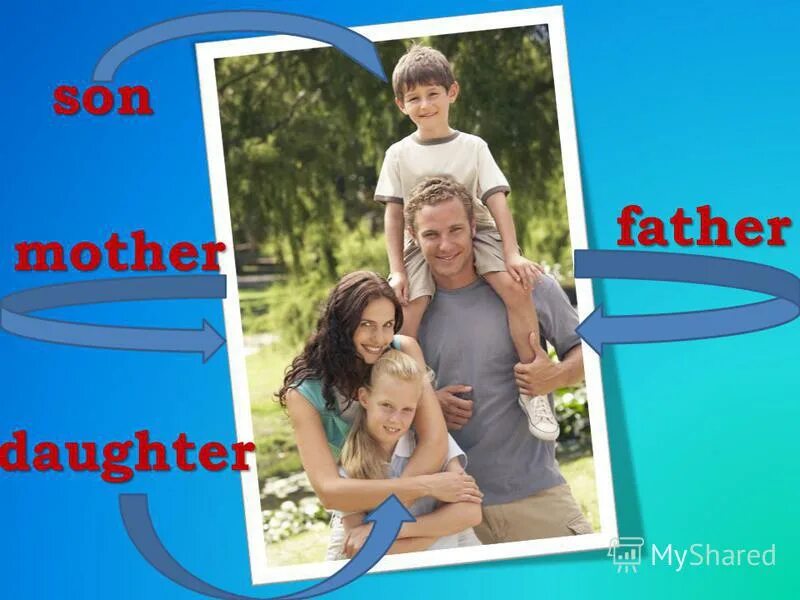 картинка son daughter mother father подписанные. счастливые отношения с папой. Father wife daughter. Father wife daughter. девушка с папой.