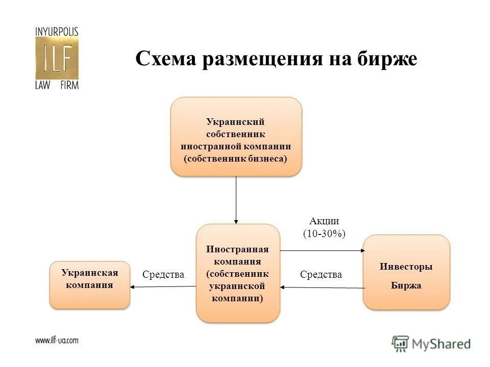 Работа с проблемными активами