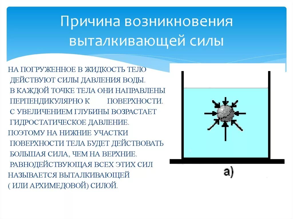 На тело утонувшее в жидкости действует сила. Причина возникновения выталкивающей силы. Сила Архимеда причина возникновения. Силы действующие на тело погруженное в жидкость. Причина возникновения давления жидкости.