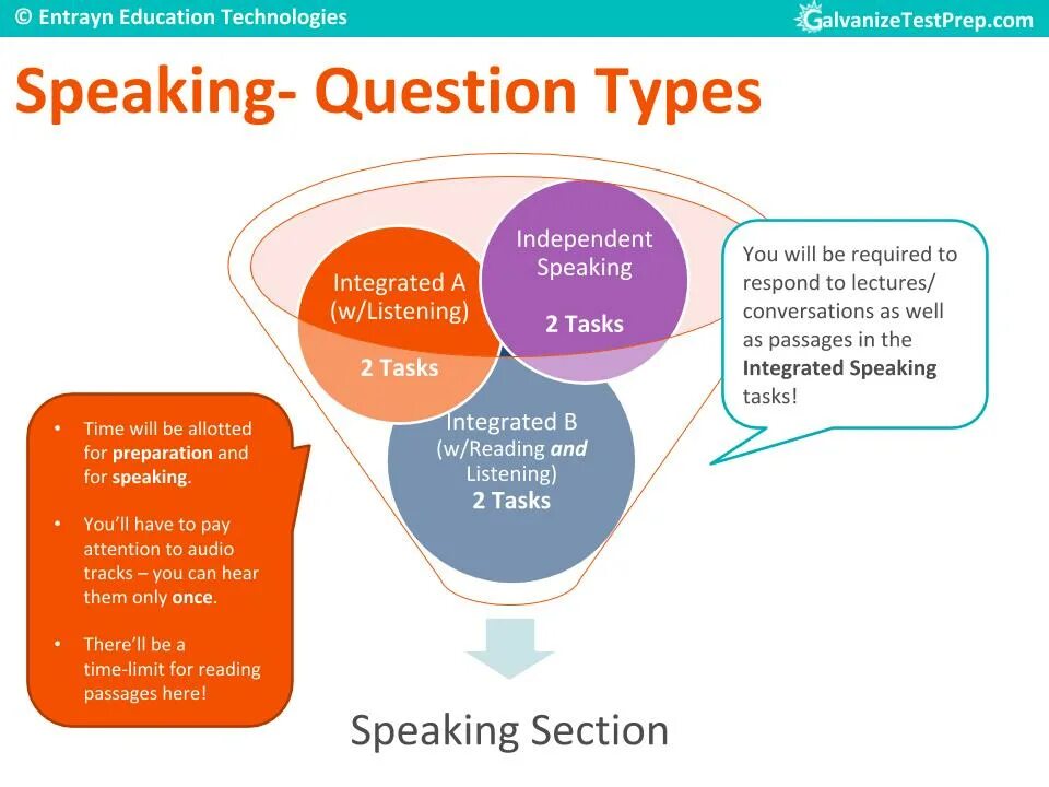 Reading question types. TOEFL speaking questions. TOEFL IBT speaking Practice questions. Критерии TOEFL speaking. TOEFL speaking Section.