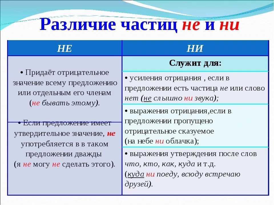 Не способен как пишется