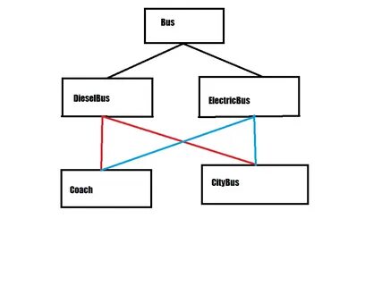 Python наследование классов
