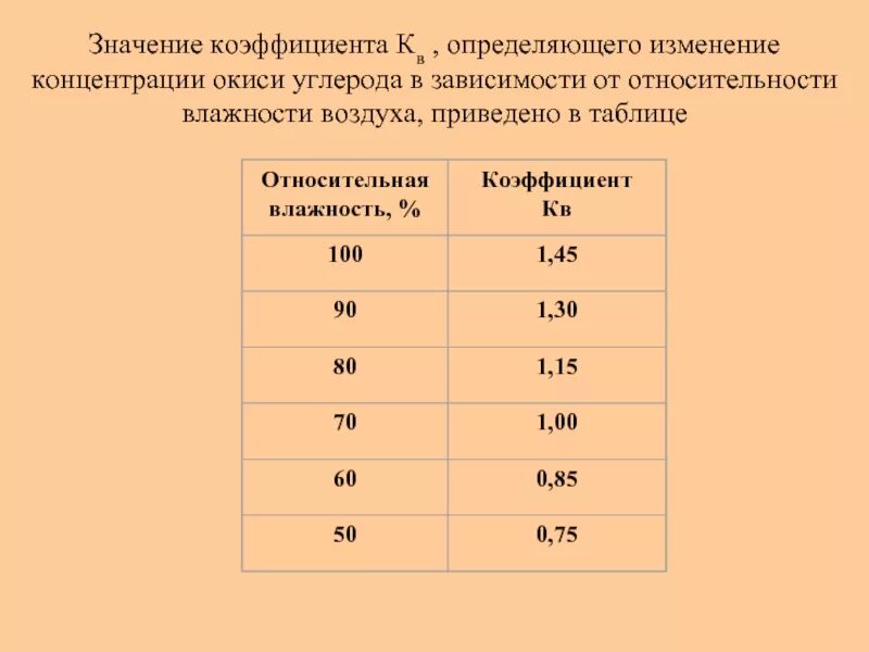 Таблица с изменениями коэффициентов. Коэффициент KV. Коэффициент поправки. Влажность от концентрации. Что означает коэффициент 0