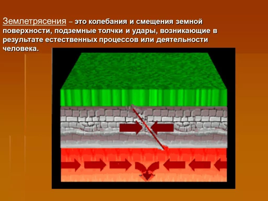 Землетрясение возникает в результате. Землетрясение презентация. Землетрясение презентация по ОБЖ. Толчки землетрясения. Поверхностные землетрясения.