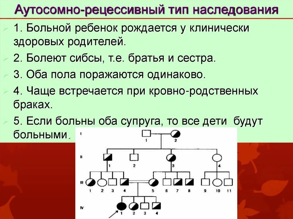 Аутосомное наследование пример. Аутосомно-рецессивный Тип наследования. Аутосомно рецессивное наследование родословная. Признаки аутосомно-рецессивного типа наследования. Родословная с аутосомно рецессивным типом наследования заболевания.